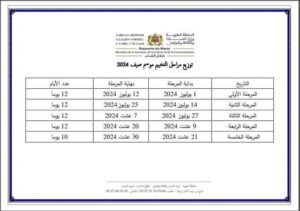 3cff852c-36bd-4765-ba5b-7262ce536416-300x211 مخيمات 2024 ... معاناة وطموحات