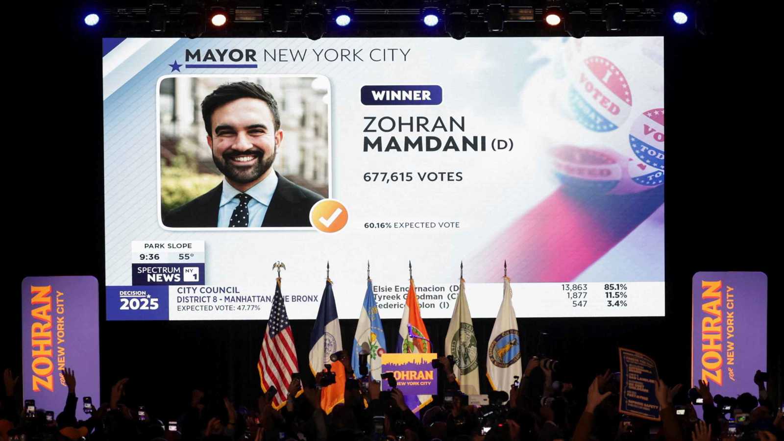 "فوز تاريخي في نيويورك: زهران ممداني يصبح أول عمدة مسلم للمدينة، ويمنح الديمقراطيين دفعة قبل "التجديد النصفي 1 1c74dd86 17c7 471d 9068 e75257664755