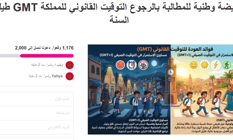 عريضة واحتجاجات واسعة ومطالب بالرجوع إلى التوقيت الطبيعي للمغرب 1 عريضة