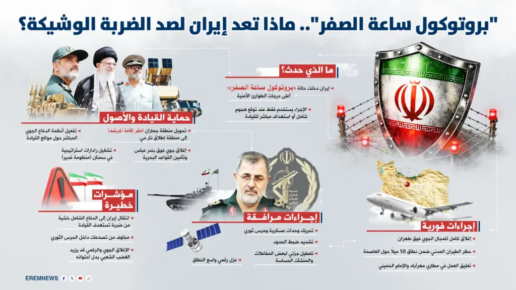 إيران تفعل ما يُعرف بـ "بروتوكول ساعة الصفر" 8 bc874481 3aa1 42cb 8ce8 a62a2c274883