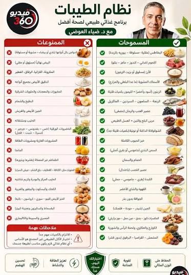 "نظام الطيبات".. علاج بديل أم خطر يهدد حياة المرضى؟ 2 نظام الطيبات1